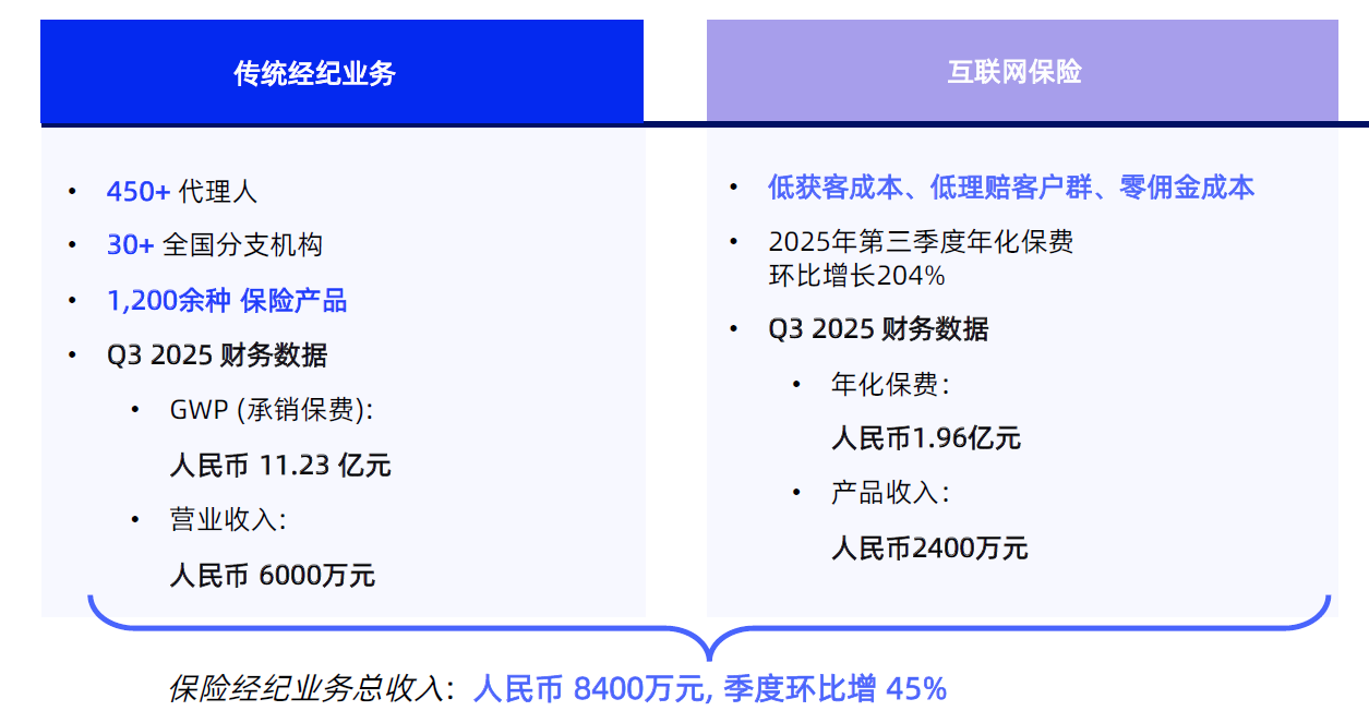 宜人智科2025三季度业绩点评：单季撮合贷款202亿元，取得营收15.55亿元