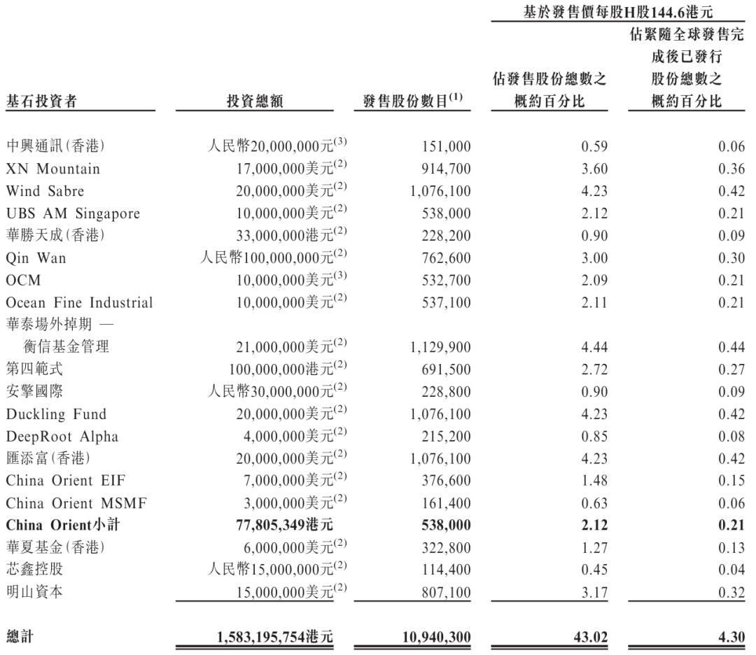 2026开年打新第一股：天数智芯，国产算力底座的第一张现金支票
