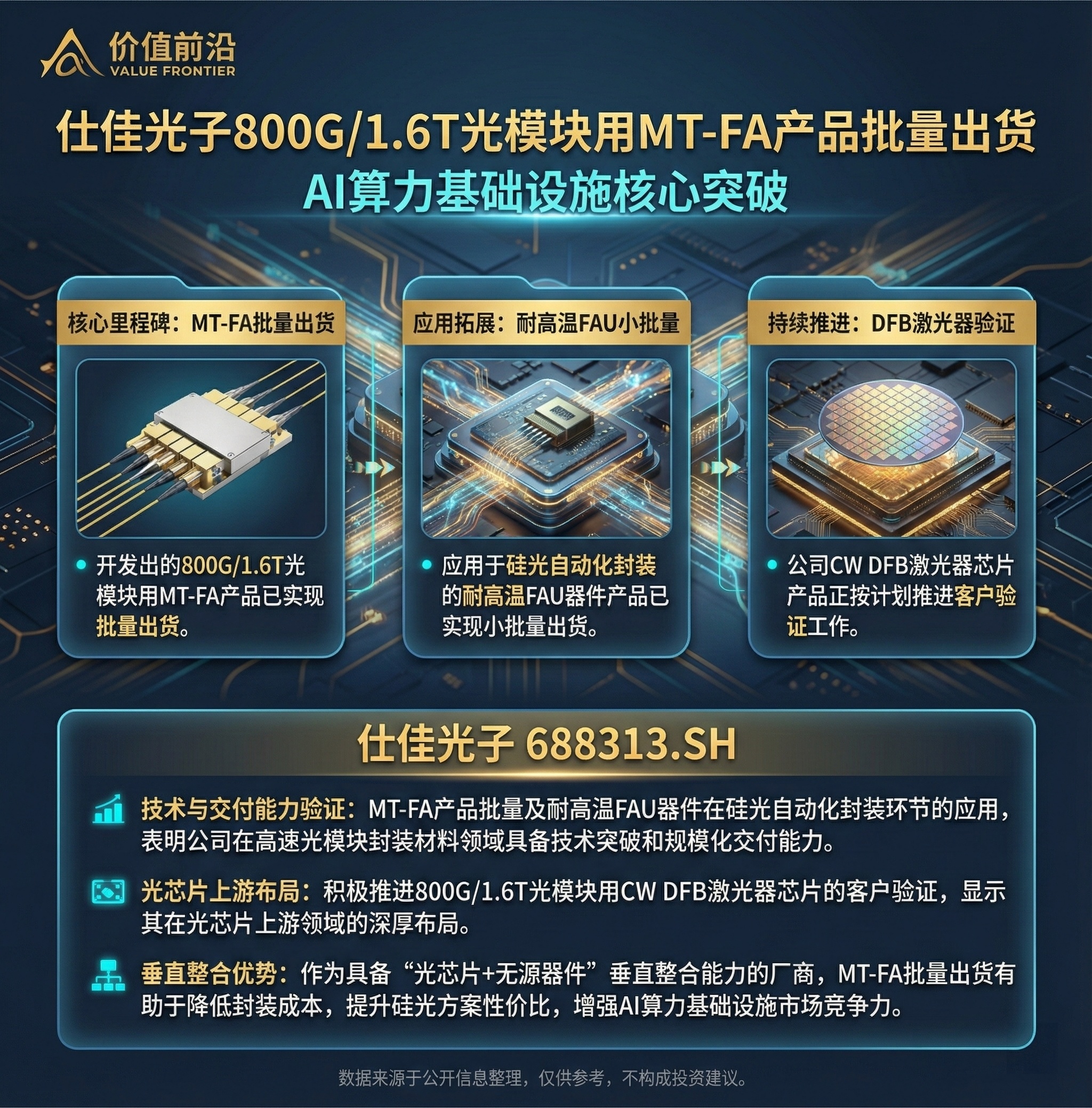 仕佳光子光子集成平台转型及模块化产品占比提升空间分析