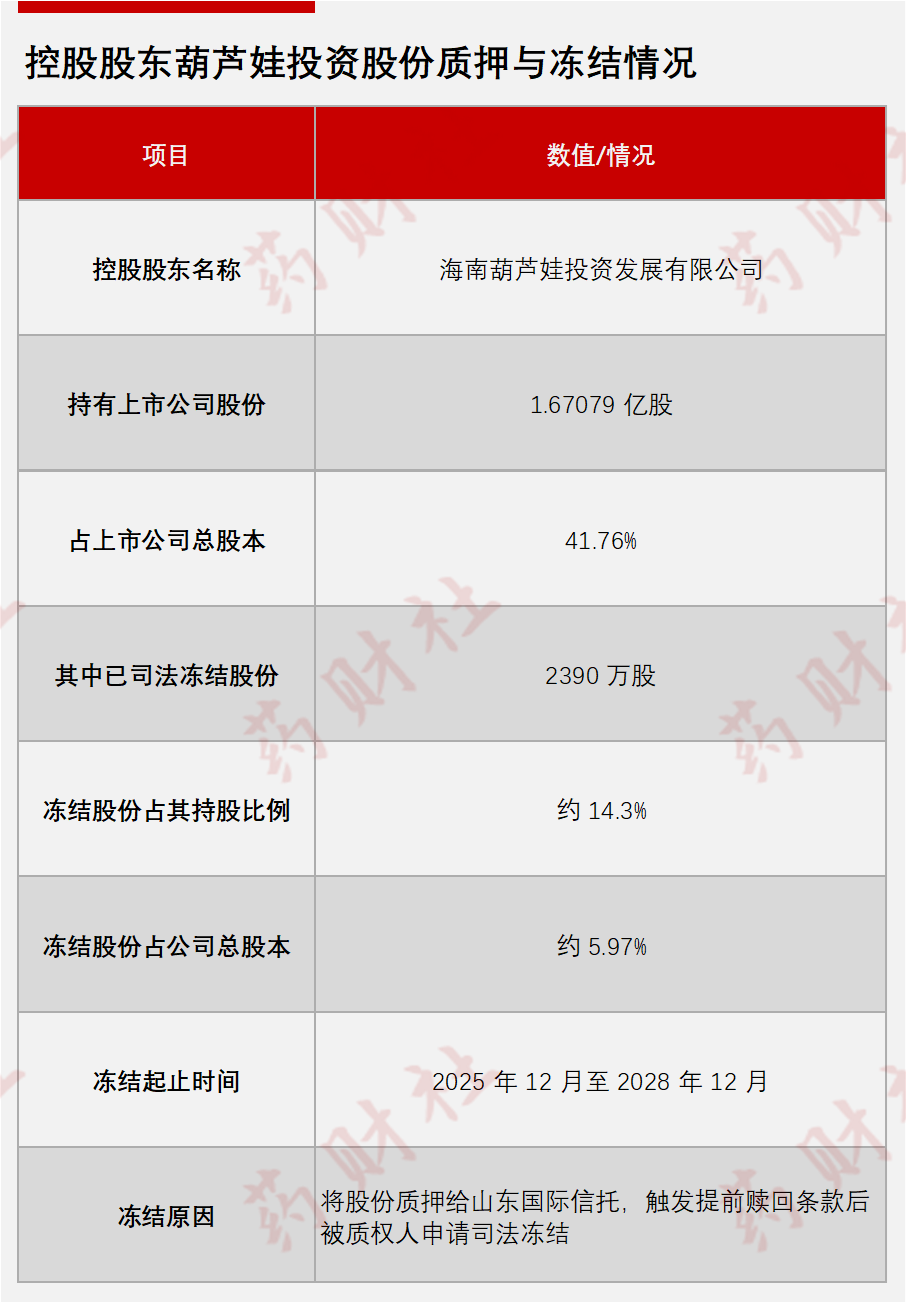 从儿药第一股到ST戴帽：董事长被查背后的致命败局_财富号_东方财富网