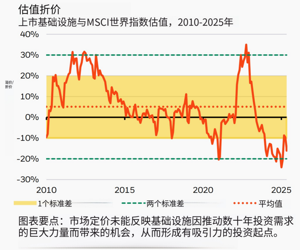 贝莱德《2026全球展望》深度拆解：电力成香饽饽，不看好美债，看好日本和印度！_财富号_东方财富网