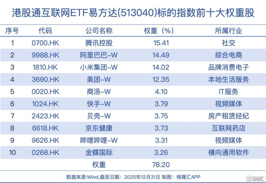 2026一开门！大佬们就忙着加仓_财富号_东方财富网