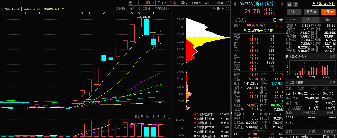 2026.1.6早评，你看明白了吗！！！！！_财富号_东方财富网