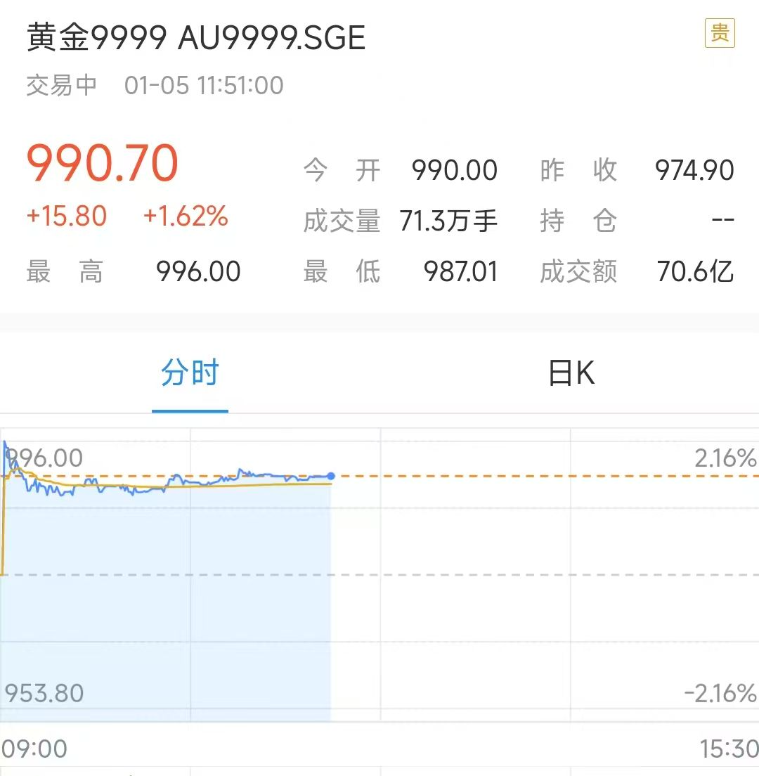 1.5操作贴：黄金反弹，双债分化，我这样做配置稳收益_财富号_东方财富网