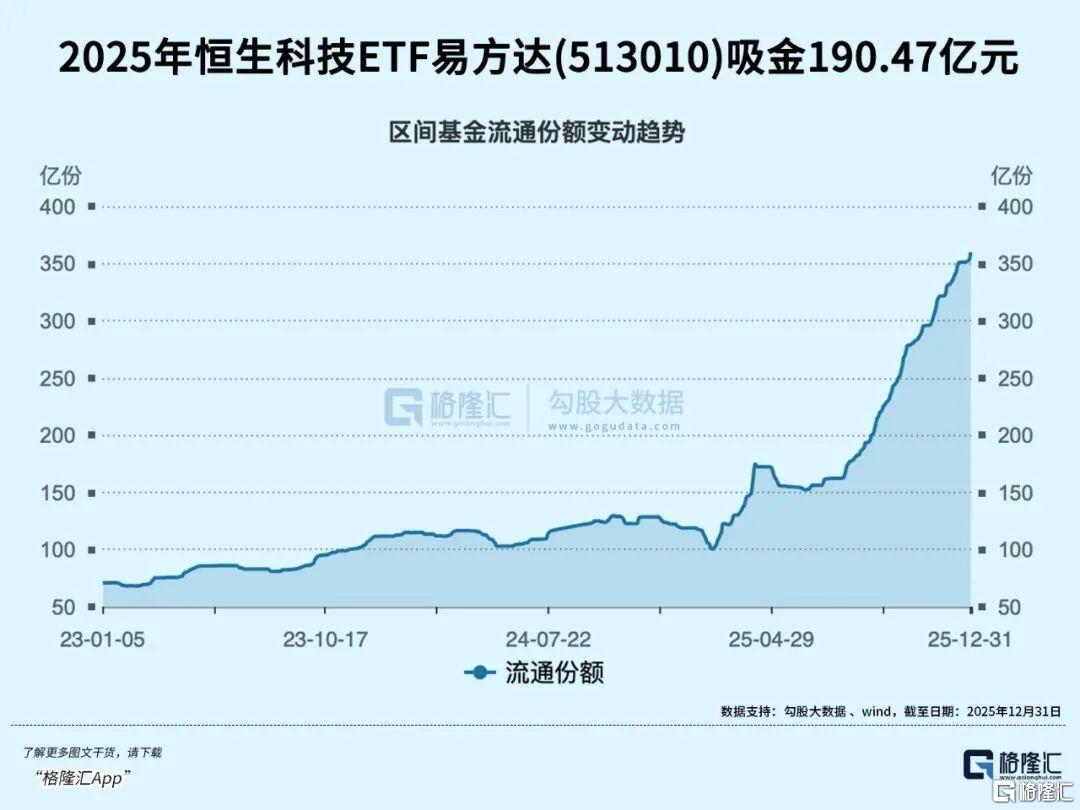 2026一开门！大佬们就忙着加仓_财富号_东方财富网