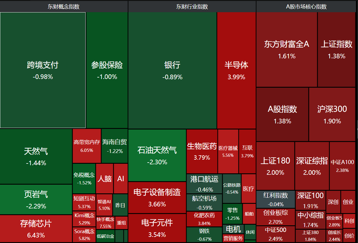 174亿！马斯克大爆料，脑机和半导体一夜大火...中芯国际、蓝色光标..._财富号_东方财富网
