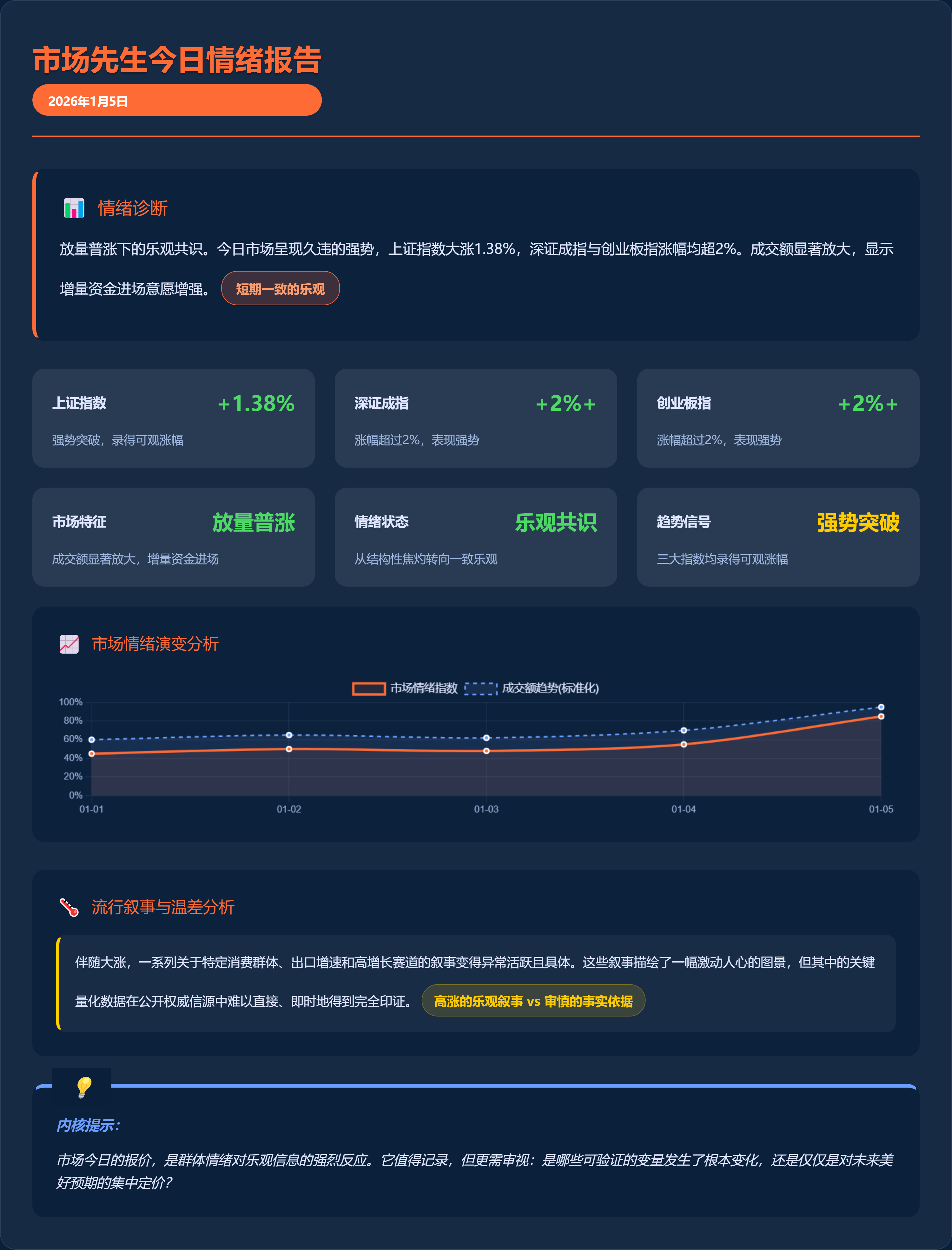 刚叔观市（1.5)_财富号_东方财富网