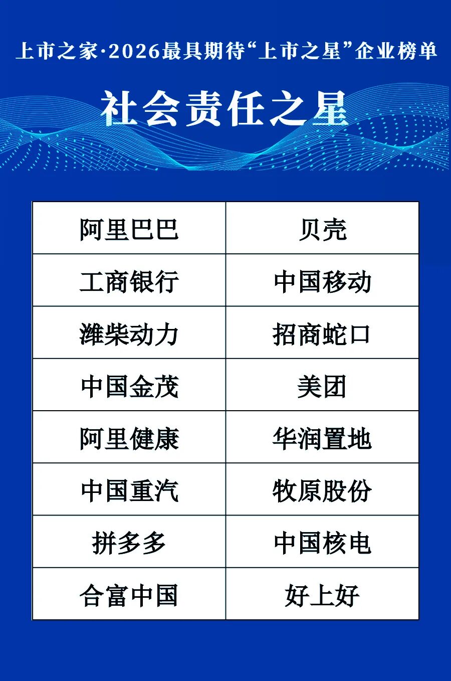 阿里巴巴、贝壳、中国金茂等企业斩获上市之家2026最具期待“社会责任之星”_财富号_东方财富网