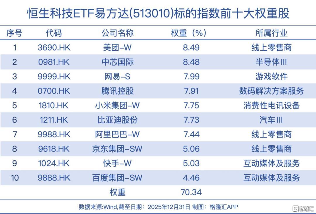 2026一开门！大佬们就忙着加仓_财富号_东方财富网