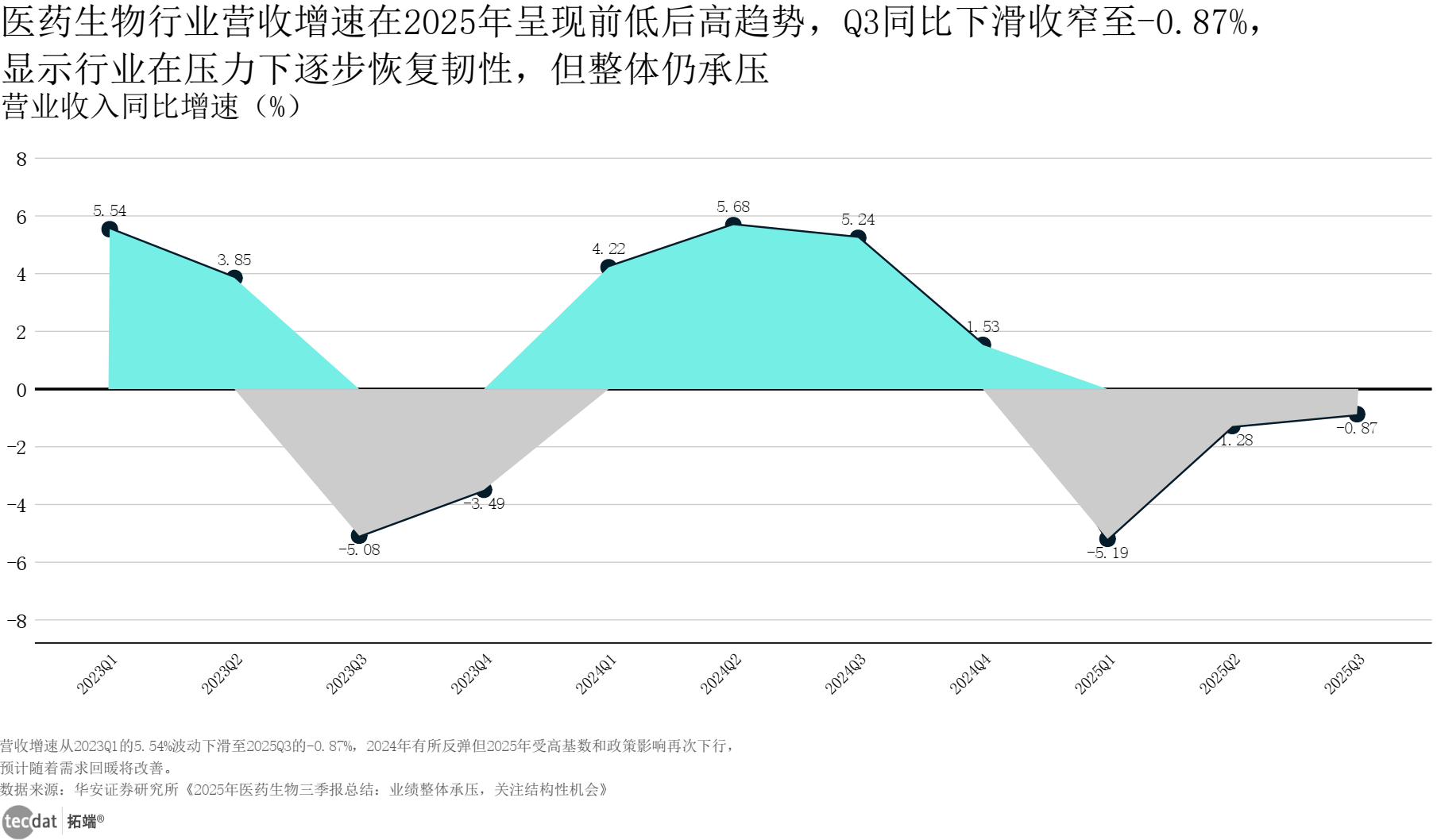 2026年医药行业展望报告：创新、出海、AI医疗与商业化|附220+份报告PDF、数据、可视化模板汇总下载_财富号_东方财富网