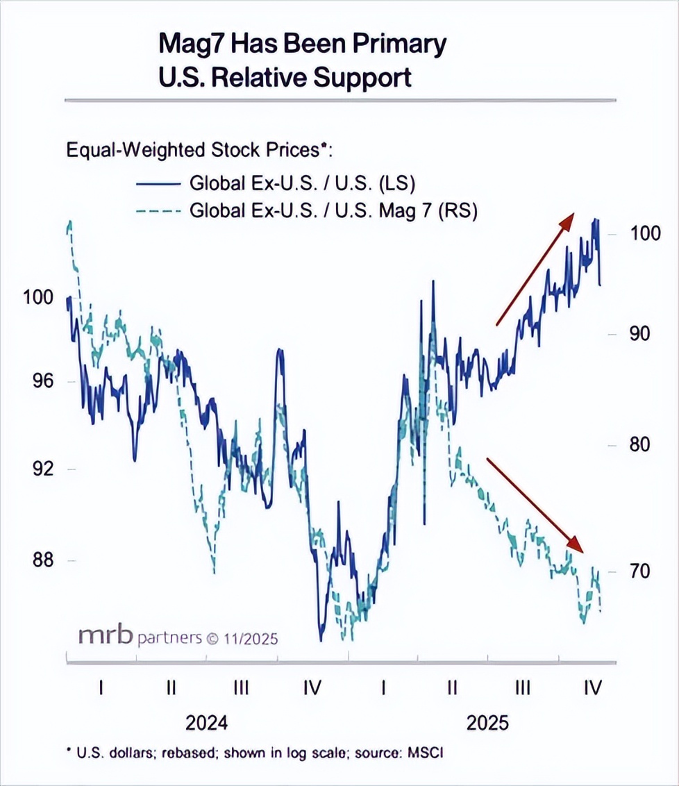 2026年美股展望：温和牛市料将延续，从科技牛到扩散牛_财富号_东方财富网
