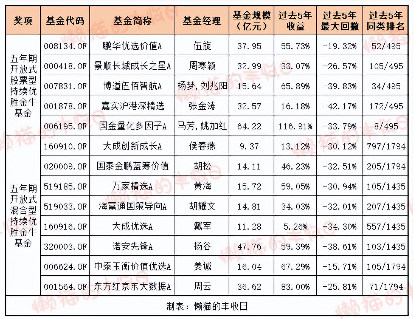 各位，做好撤退的准备~