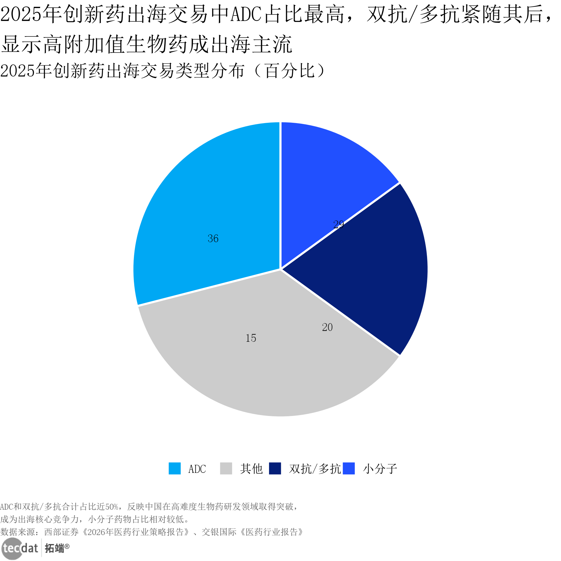 2026年医药行业展望报告：创新、出海、AI医疗与商业化|附220+份报告PDF、数据、可视化模板汇总下载_财富号_东方财富网