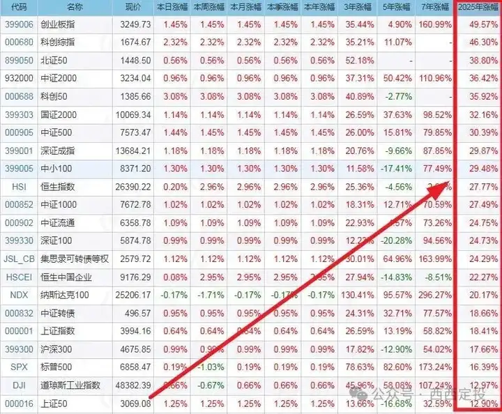 开门红_财富号_东方财富网