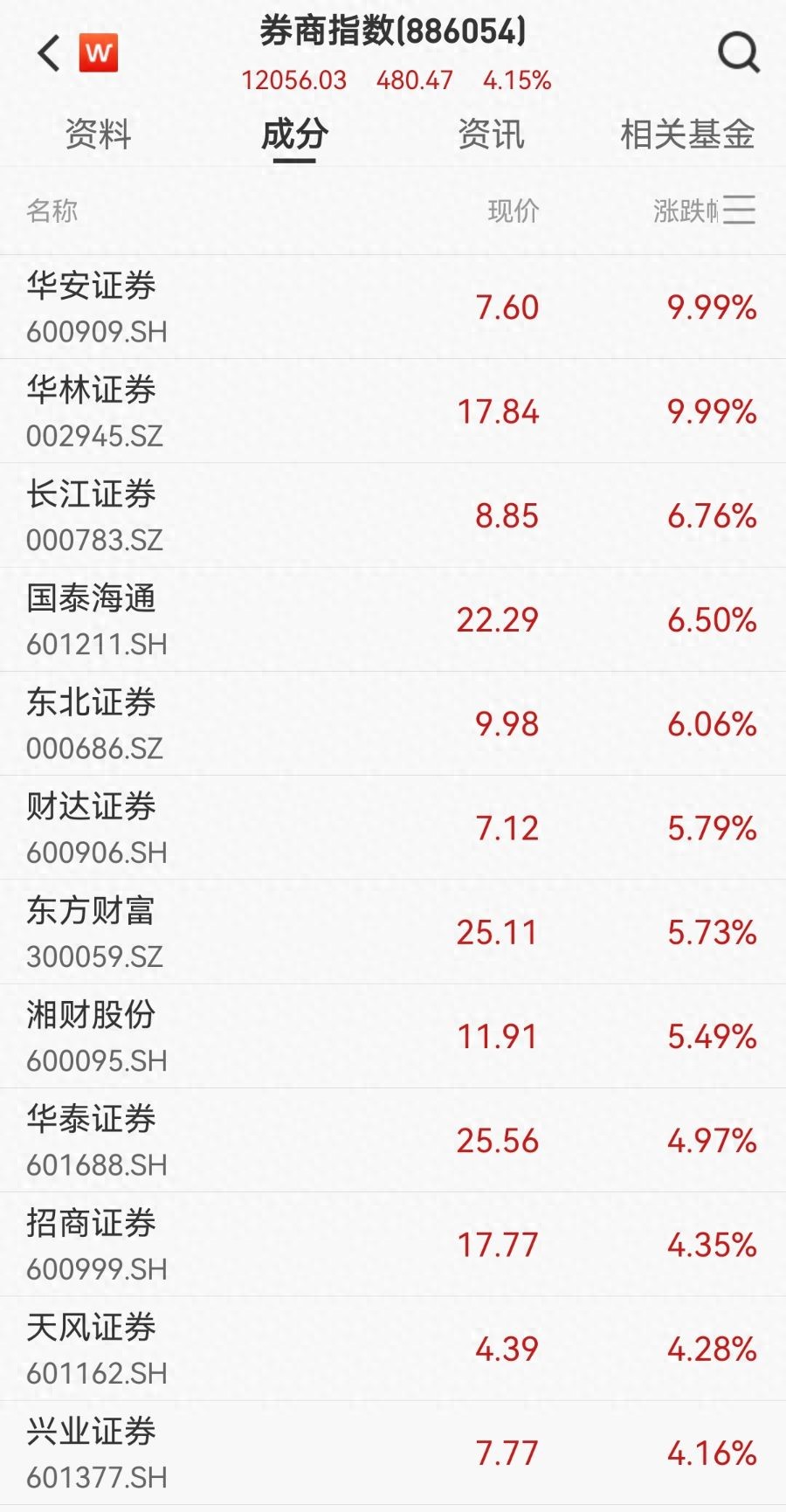 旗手”归来！券商板块开年爆发，机构解读2026投资主线_财富号_东方财富网