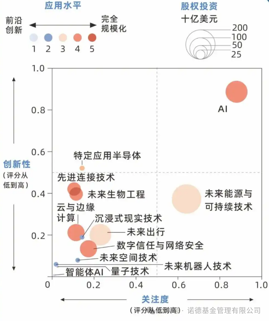 金属在右，科技在左，投资该怎么选_财富号_东方财富网
