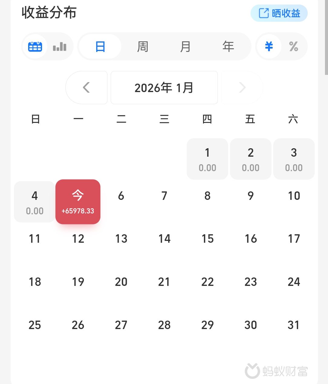 1.6文哥操作：A股港股继续狂飙！此时不轻言下车，再加互联网_财富号_东方财富网