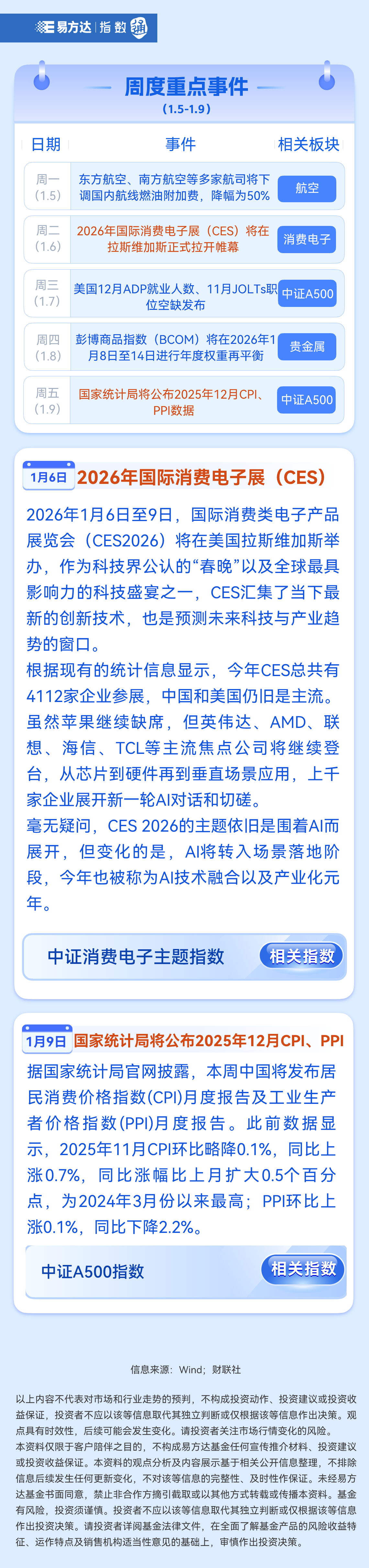 本周大事预告】2026年国际消费电子展（CES）将举行，国家统计局将公布2025年12月CPI、PPI_财富号_东方财富网