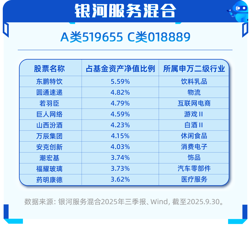 港股消费2026年如何布局？这三大方向或可关注| 投资洞见_财富号_东方财富网