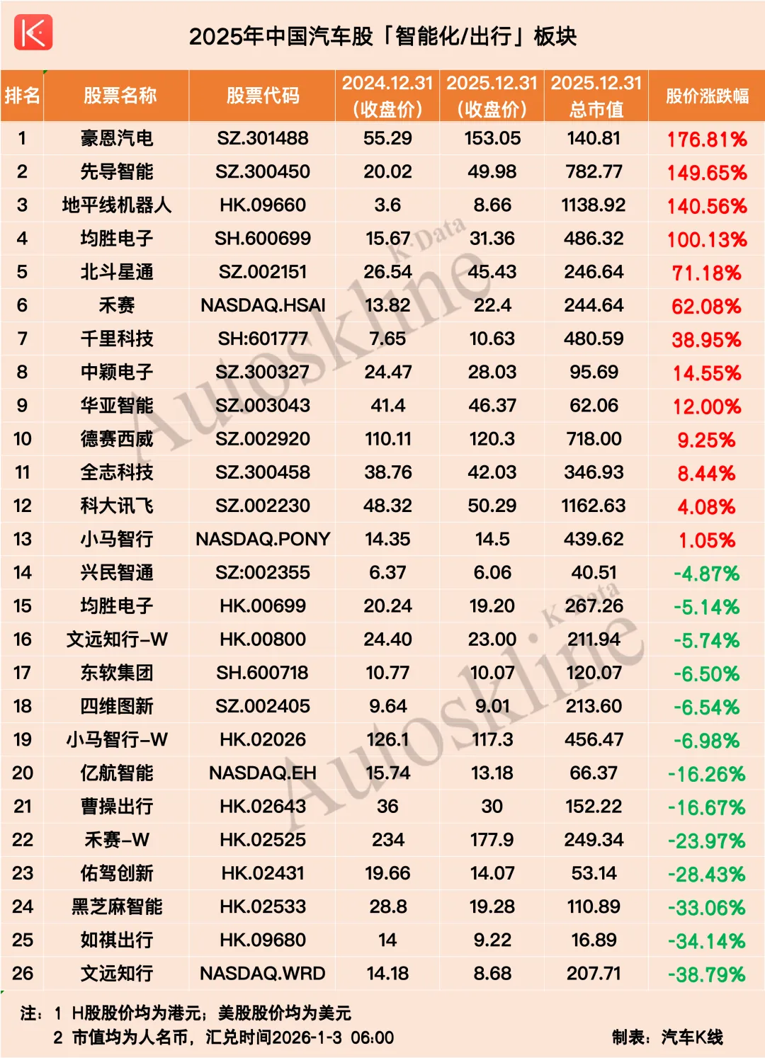 2025汽车资本市场疯狂游戏杀青！谁最狂？_财富号_东方财富网