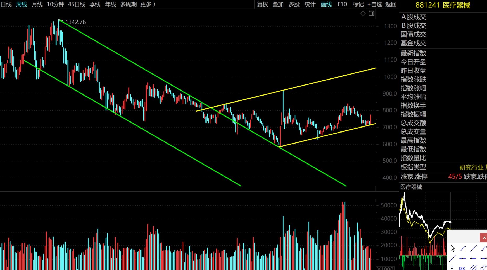 医疗器械ETF迎来最佳买入时机！
