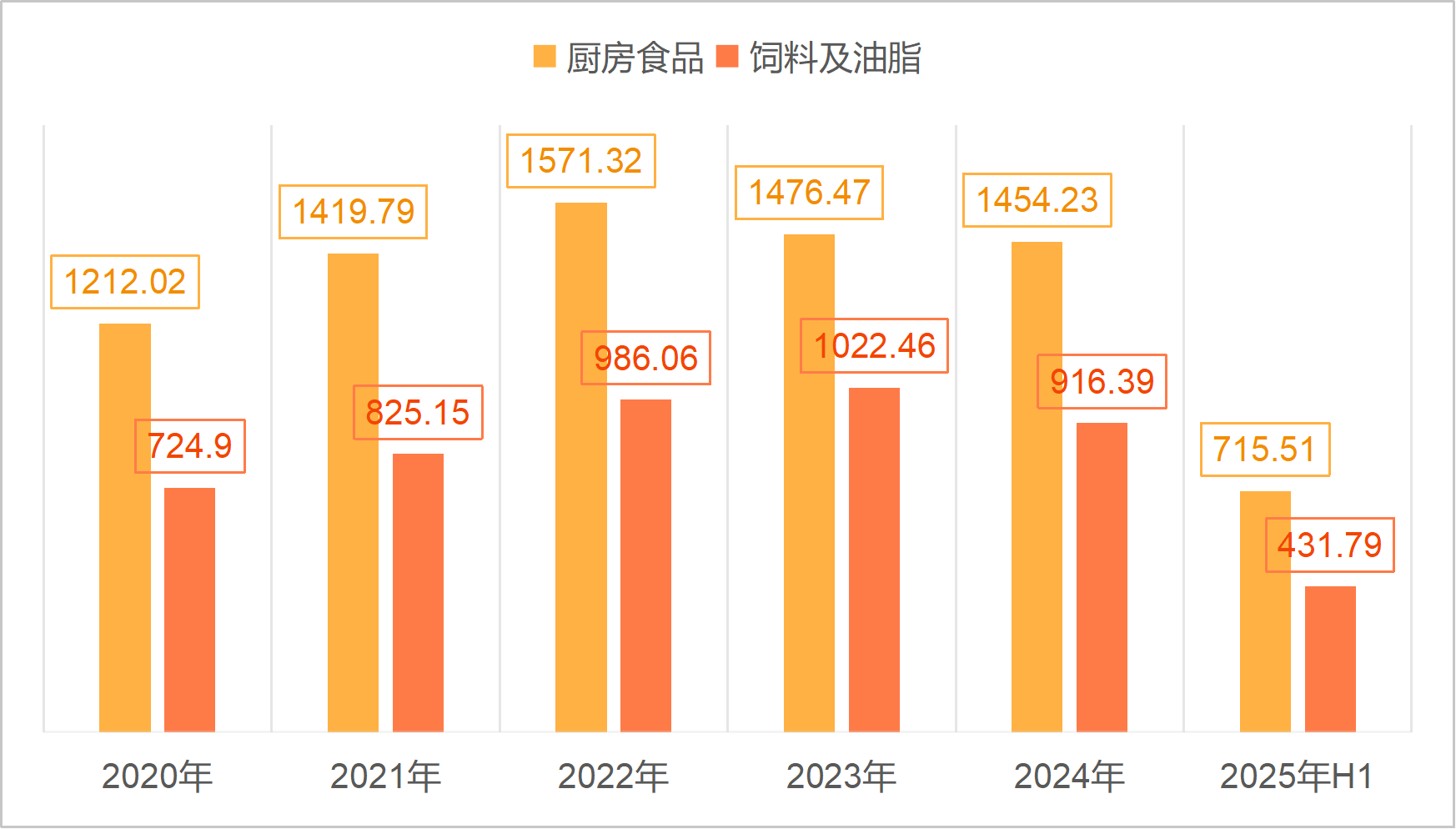 金龙鱼，寡头垄断_财富号_东方财富网