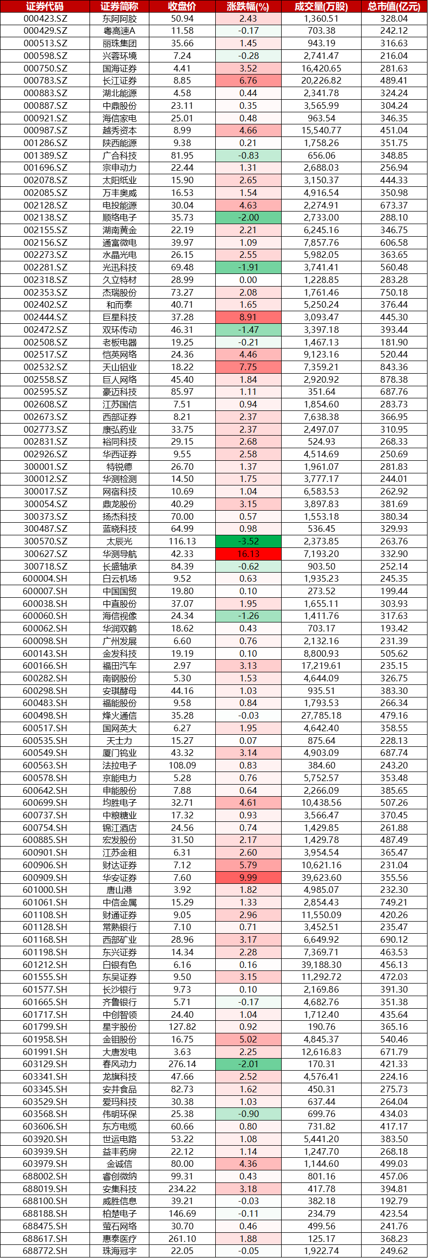 指数收涨，黄金重返4400美元关口_财富号_东方财富网