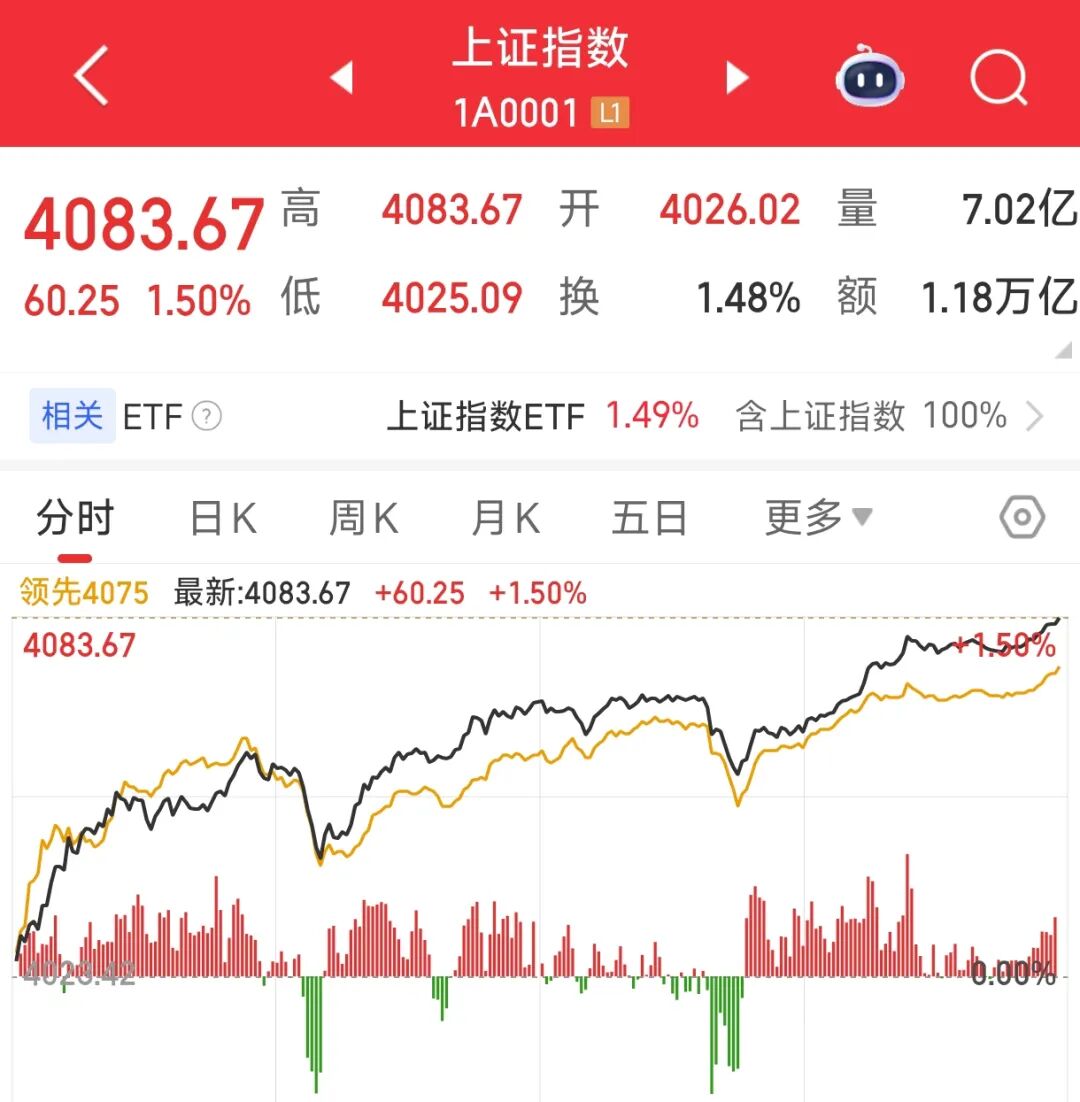 A股加速上涨能否持续？能不能追？_财富号_东方财富网