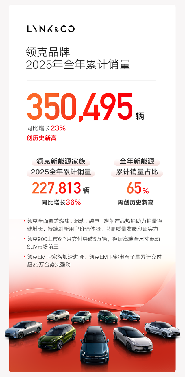 当吉利作别了2025年，还应该被记住些什么？_财富号_东方财富网