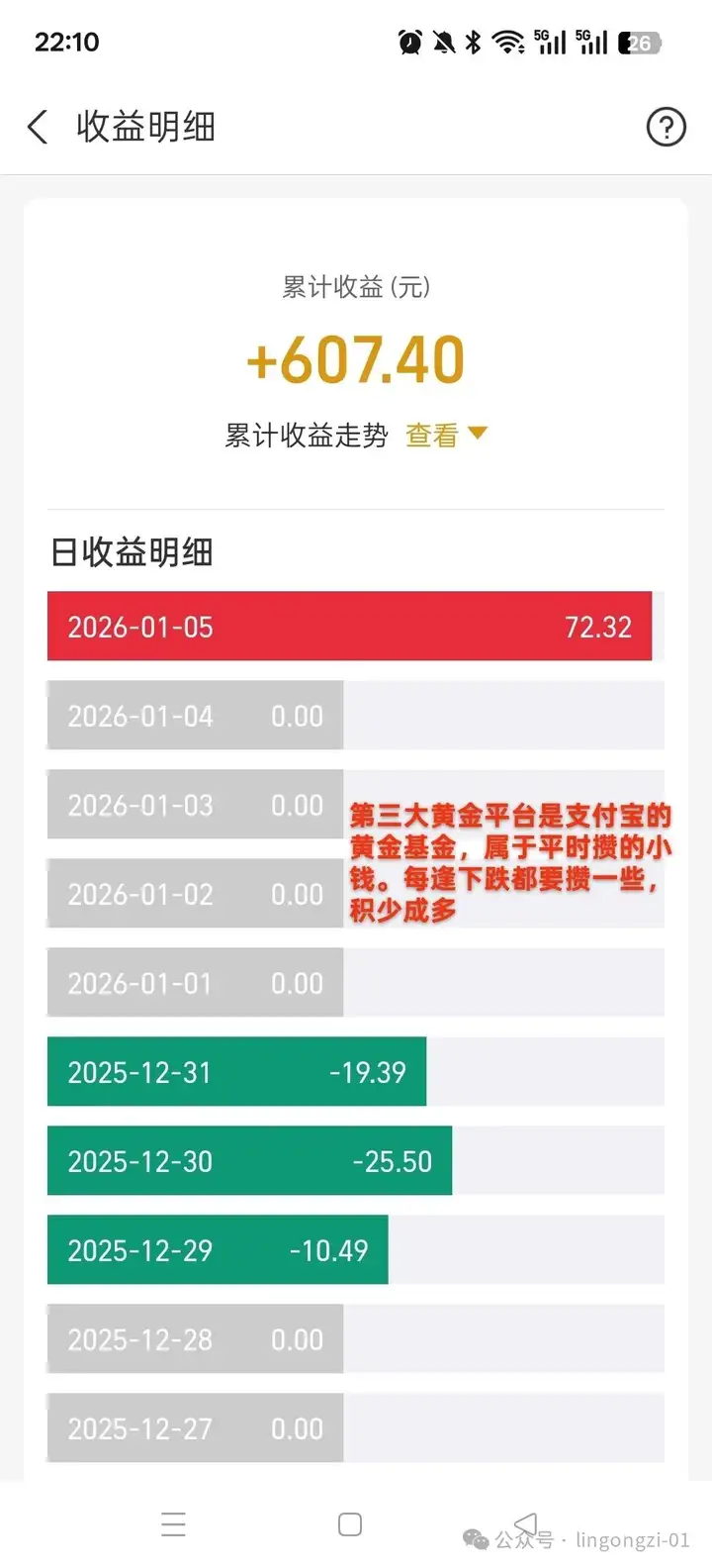 彩礼基金投资笔记|2026年开门红到底有多红?_财富号_东方财富网