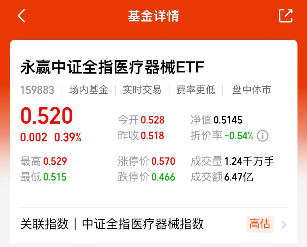 脑机概念火热！高含量+规模领先的医疗器械ETF引领赛道！_财富号_东方财富网