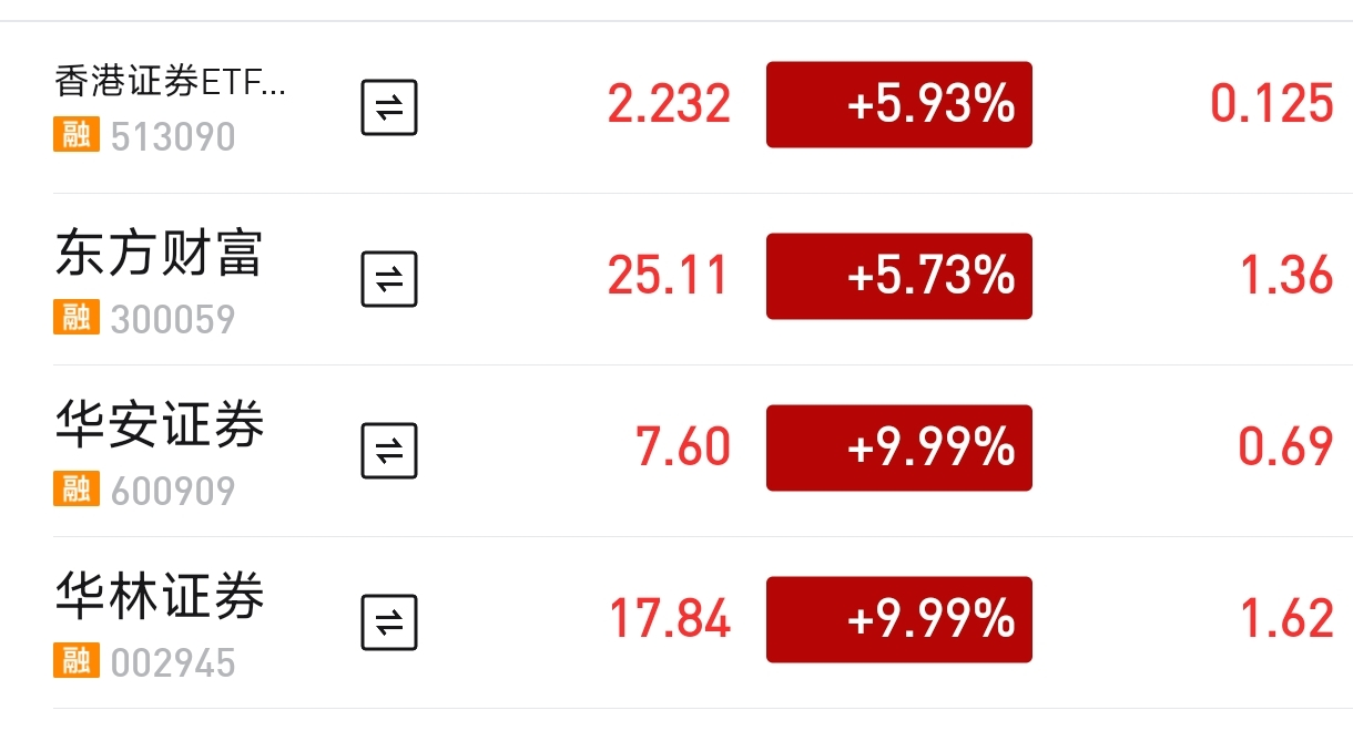 牛回速归！你们的渣男券商，它来了！华林证券和华安证券，华字辈！？_财富号_东方财富网