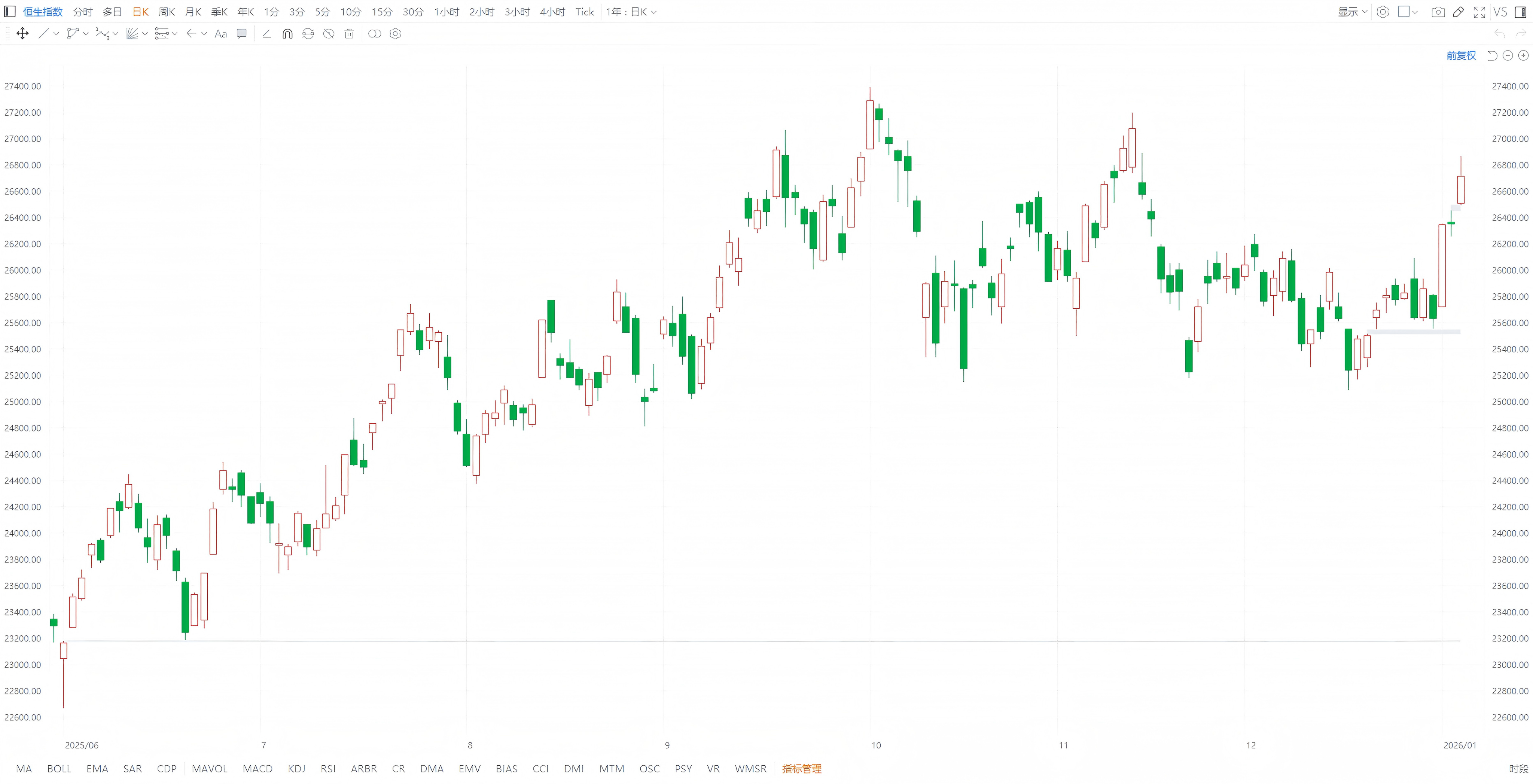 恒生指数明日风向标_财富号_东方财富网