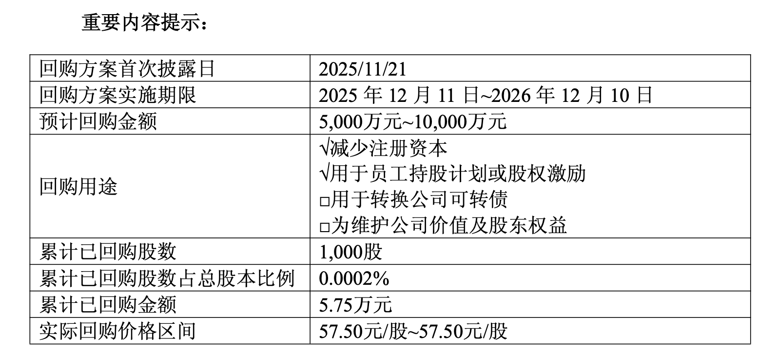 深夜利好，商业航天龙头回购注销，这9个龙头大幅回购注销_财富号_东方财富网