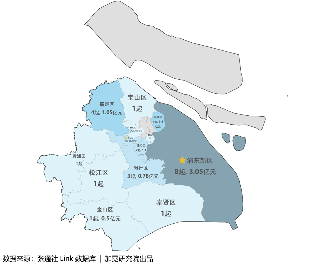 30起！上海融资大爆发| 融资周报（2026年第1期）_财富号_东方财富网