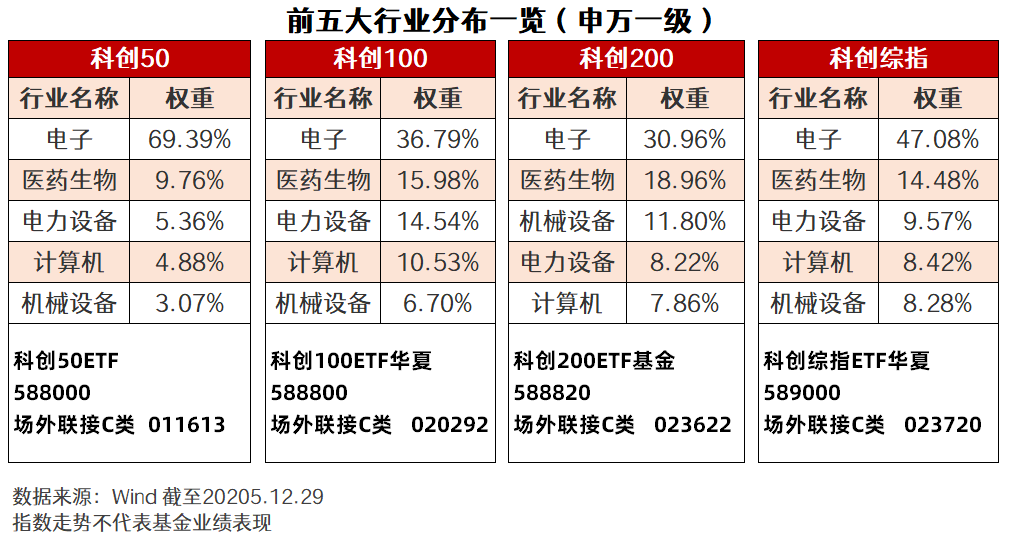 标题:“拥抱”商业航天,2026科创板将迎新主线?_财富号_东方财富网
