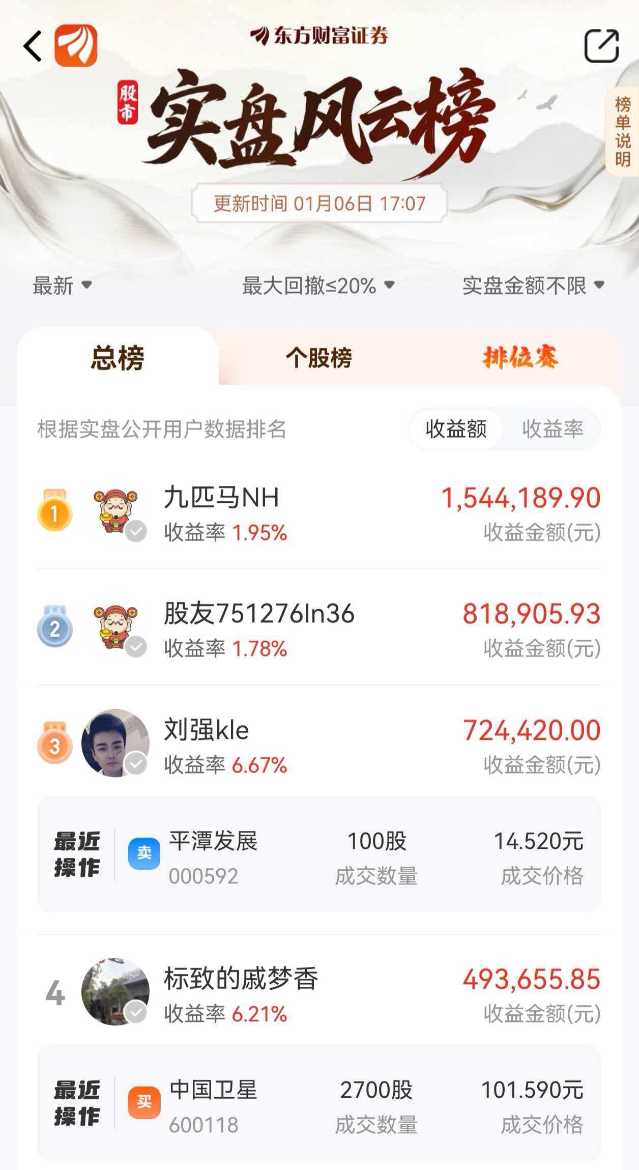 今日必看】不服不行！百万实盘大佬的“涨停板名单”在这里！你上车了吗？_财富号_东方财富网