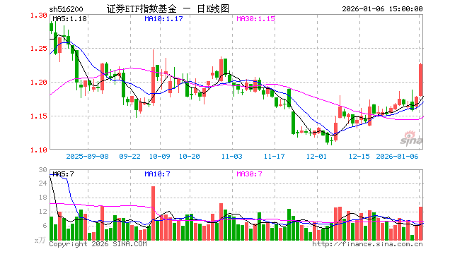 etf指数基金(etf指数基金与指数基金哪个好)