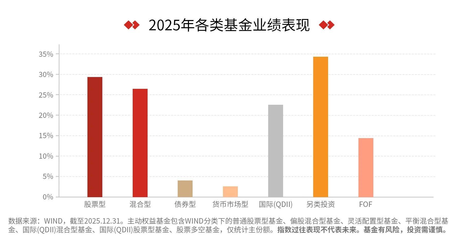 有色金属指数该怎么看？_财富号_东方财富网