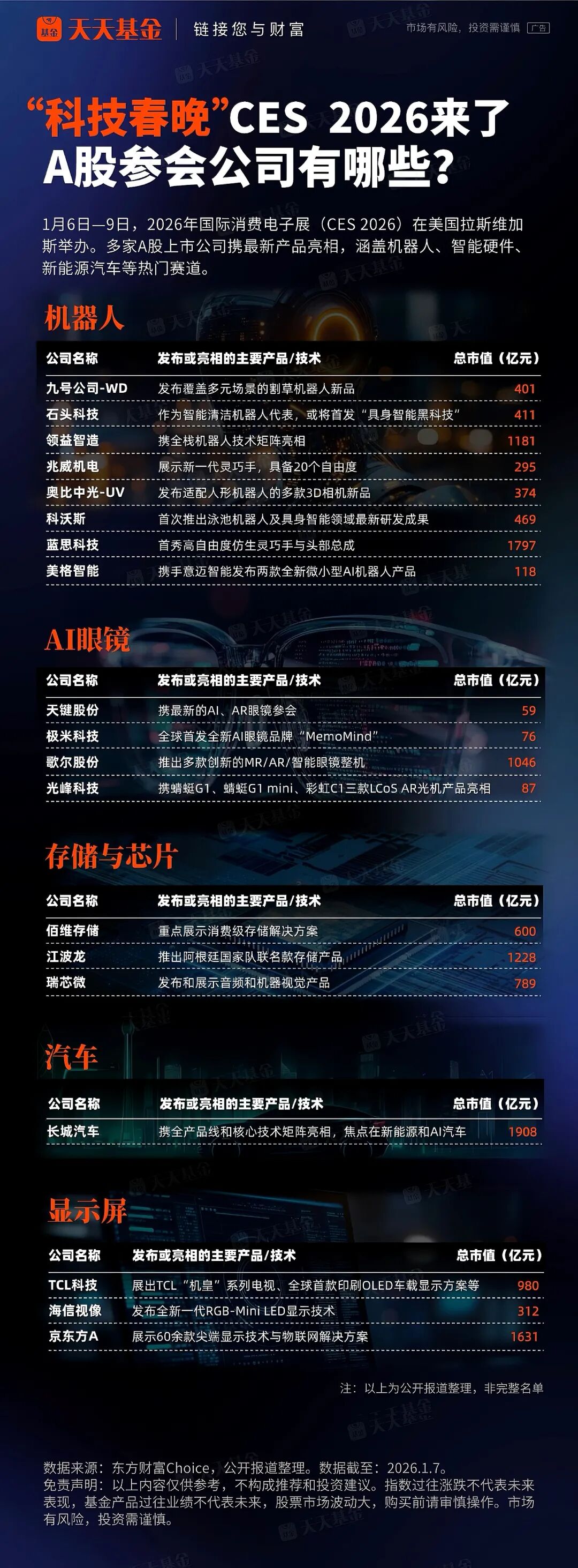 科技春晚”CES 2026来了！A股参会公司有哪些？_财富号_东方财富网