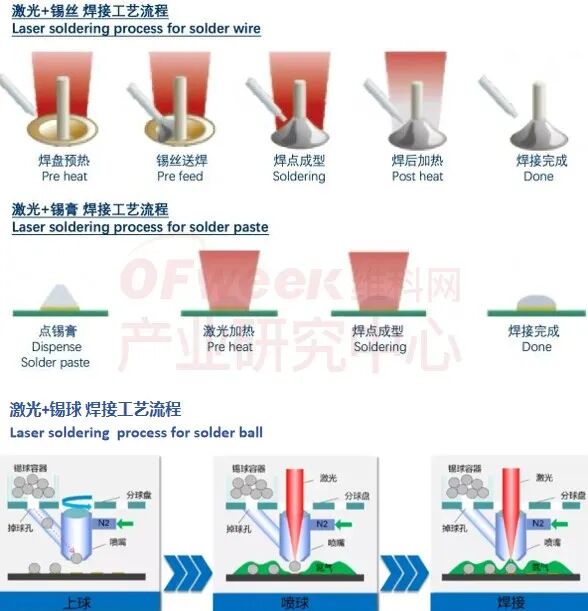 2025年中国锡焊行业竞争格局分析_财富号_东方财富网