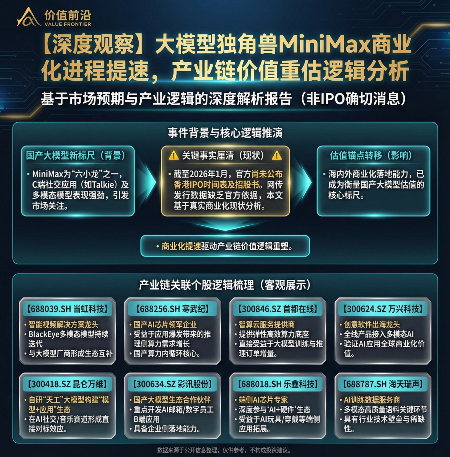 全球用户激增背后的资本暗流：揭秘MiniMax产业链的估值跃迁_财富号_东方财富网