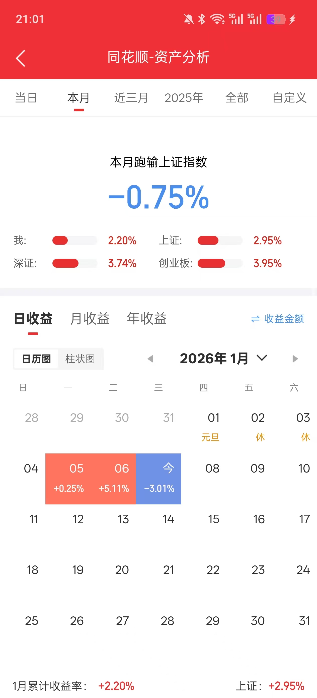 1月7日复盘记录