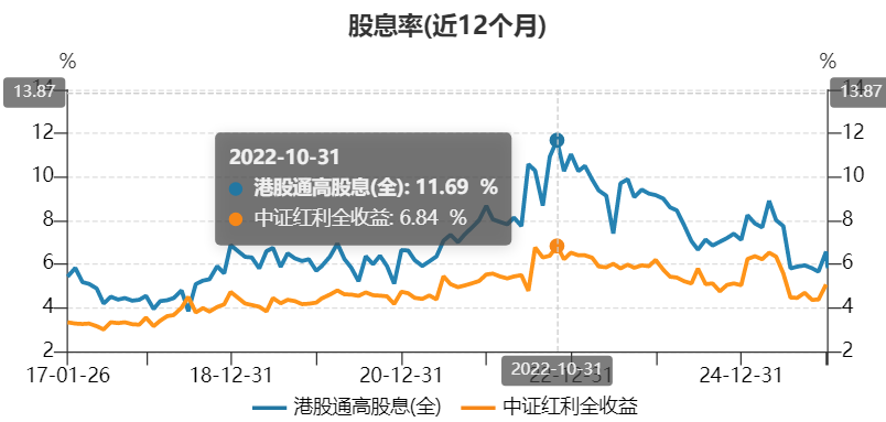 港股红利最近为什么这么弱?_财富号_东方财富网