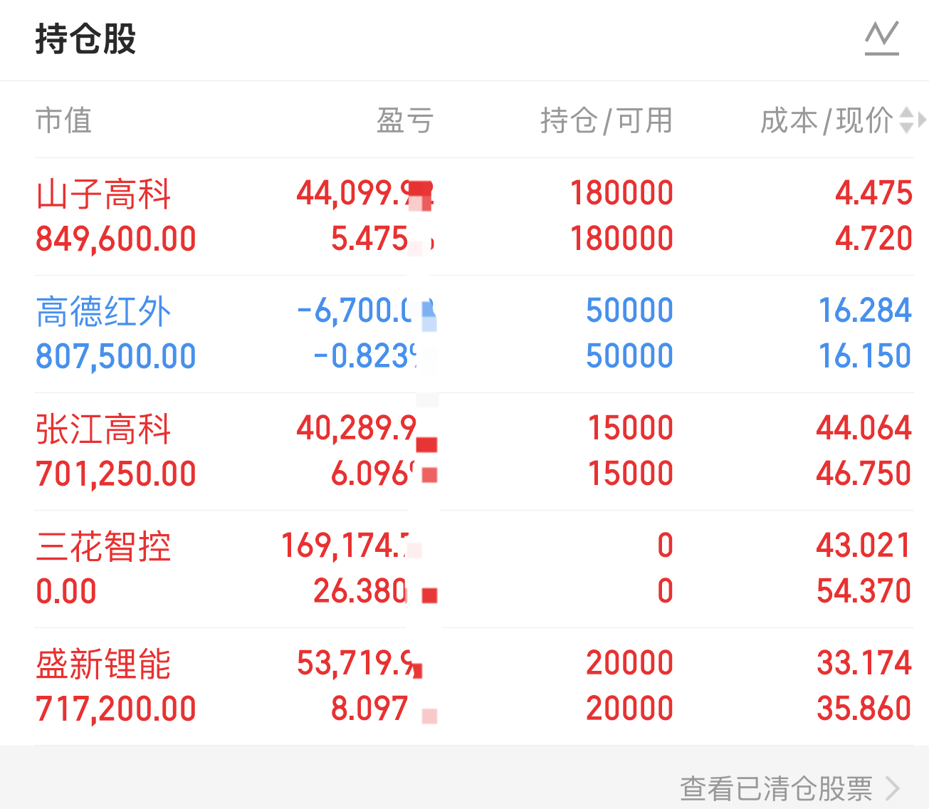 01.08晚_财富号_东方财富网