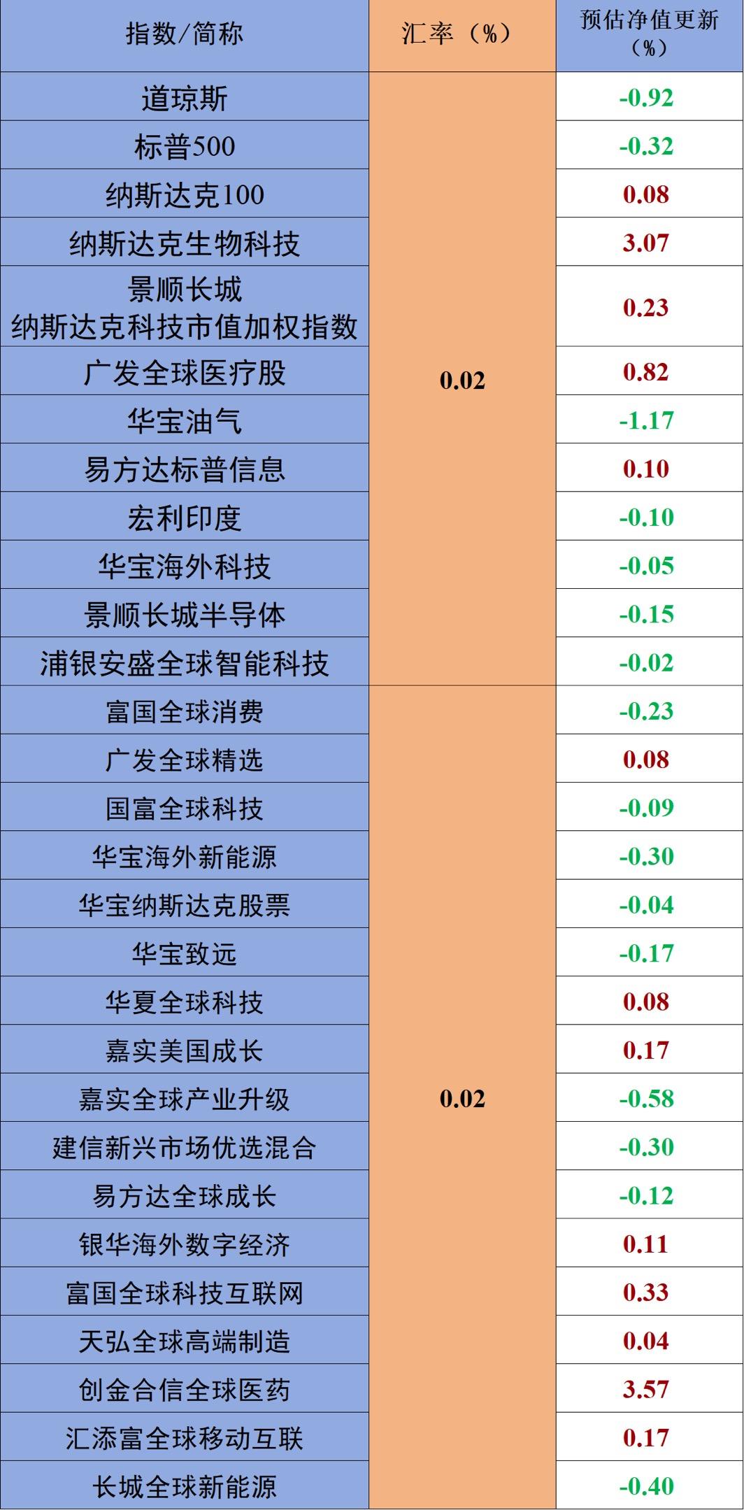 1.8美股估值汇总_财富号_东方财富网
