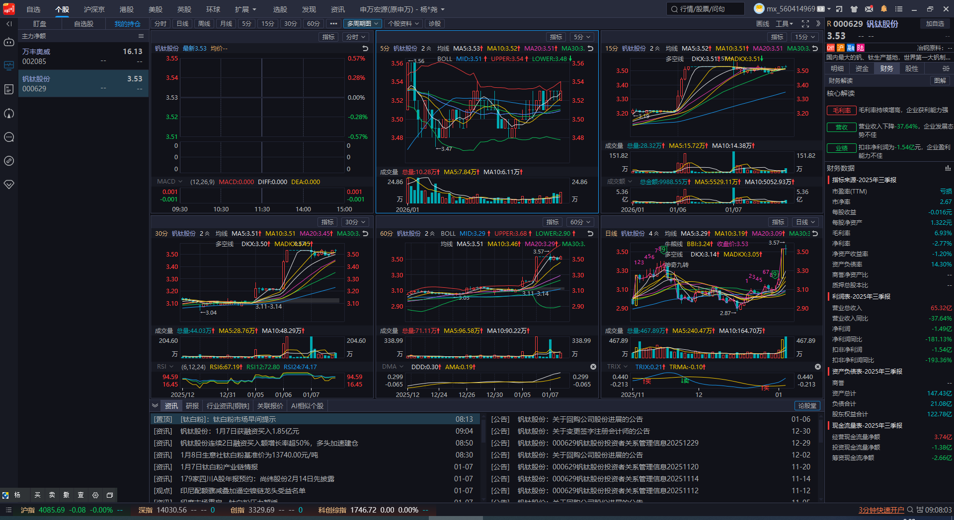 多维度分析】分析钒钛股份的股票潜力与短期上涨空间_财富号_东方财富网