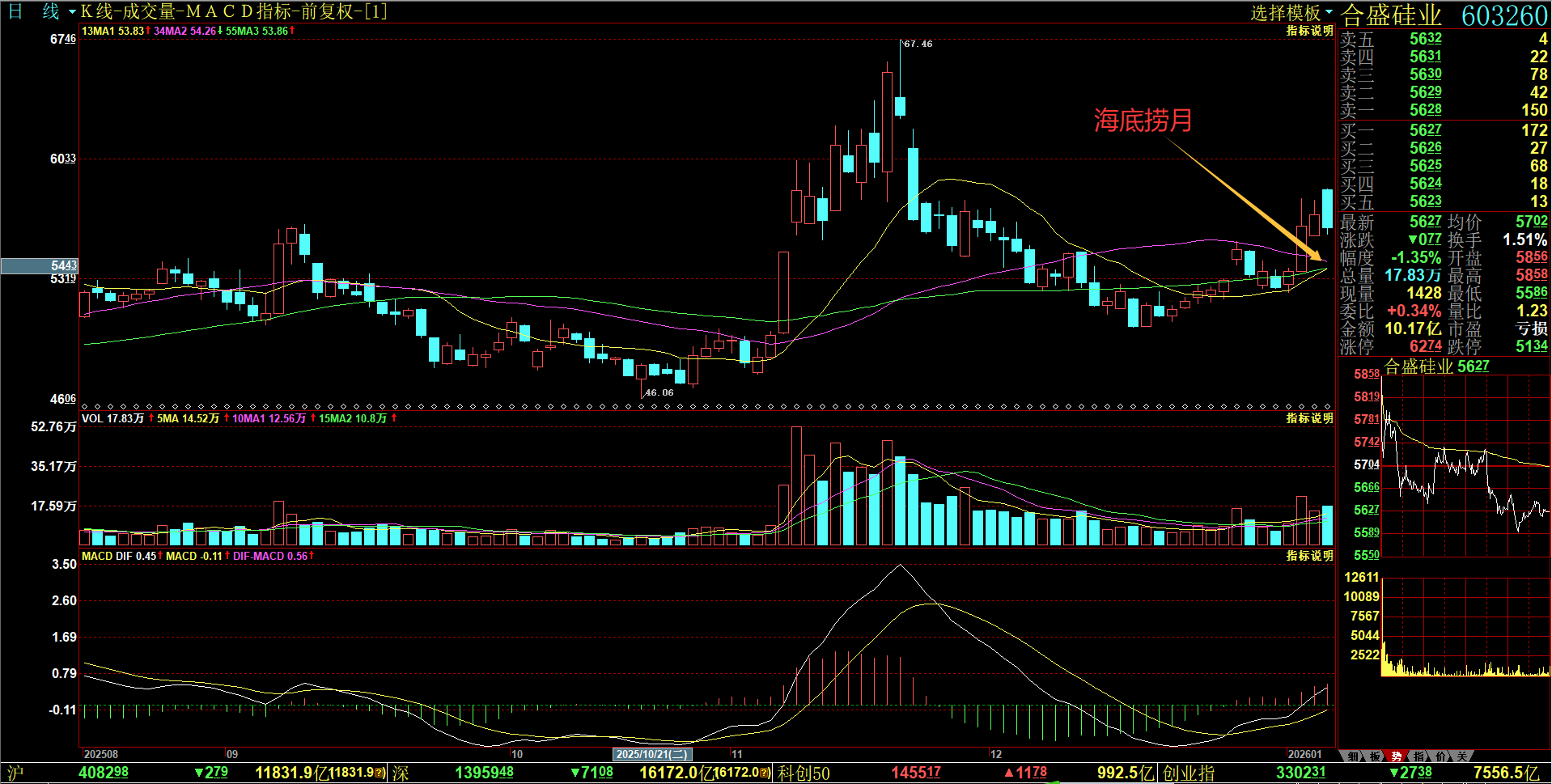 1月8日收盘形态赏析_财富号_东方财富网