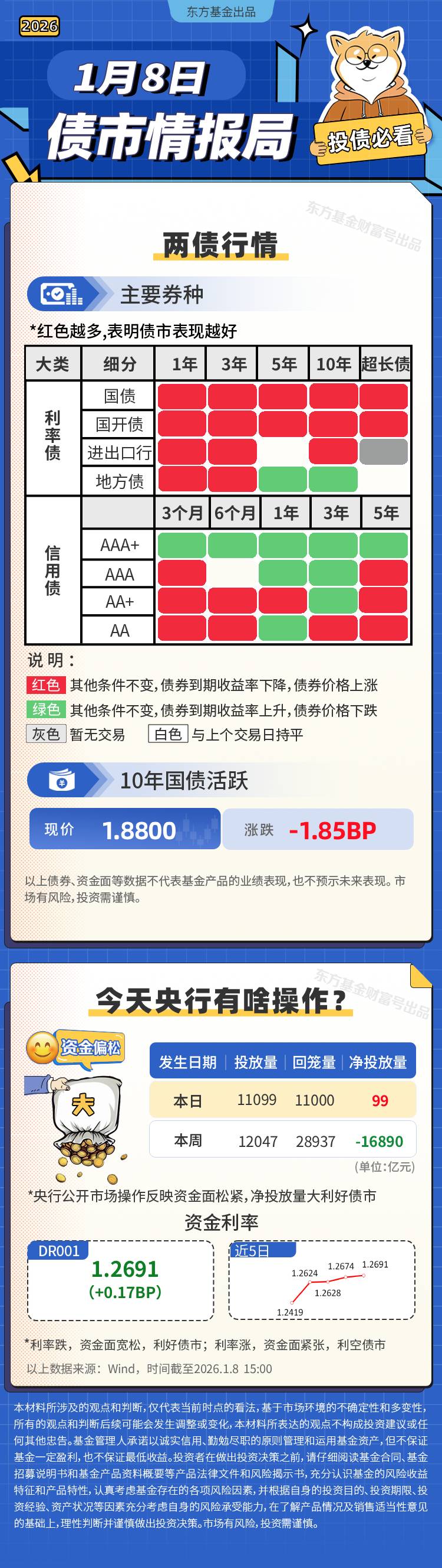 晴天！债市顺风条件仍在丨1.8债市情报局_财富号_东方财富网