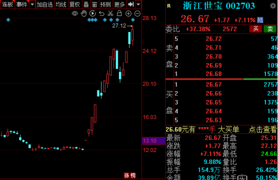 商业航天扩散,军工万亿市场狂潮,五大龙头_财富号_东方财富网